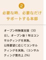 2.ɬ�פʻ���ɬ�פʤ������ݡ��Ȥ������� �����ץ��̵���ٱ��30���ˡ������ץ��1ǯ�ϥ��󥵥�ƥ��󥰤�»ܡ��ʹ���˾�˱����ƥ��󥵥�ƥ��󥰤�»ܡ��ʥ��󥵥�ƥ��������2%��